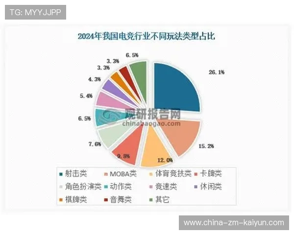 电竞行业的未来发展:可持续与健康,电竞发展前景